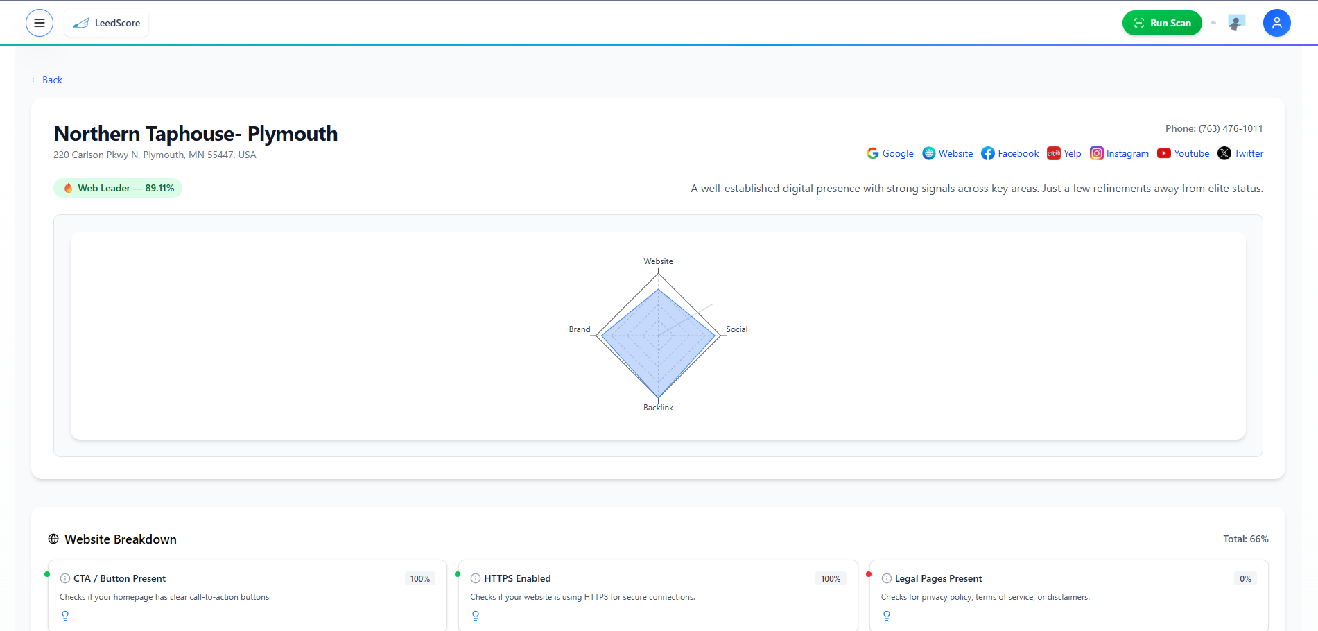 Mídia 2 de LEEDSCORE - Live, audite os negócios de qualquer cidade em um clique