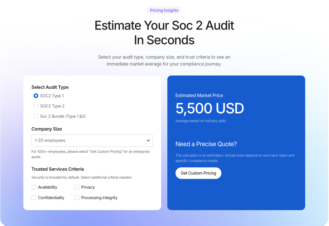 SOC2 Audit Cost Calculator by SecureLeap gallery image