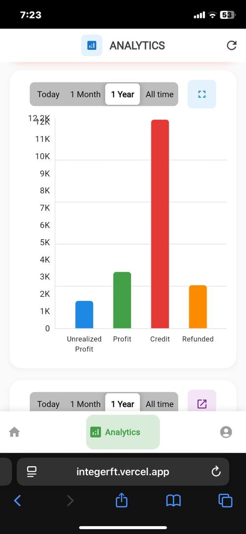 Integer gallery image