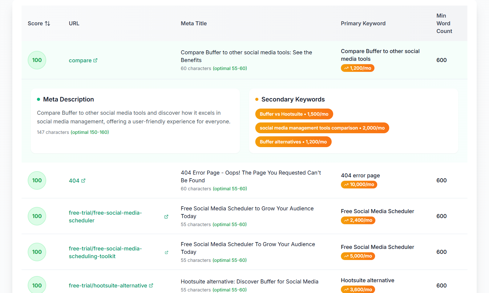 SEOMeta.io - Screenshot 4 showing product features and functionality