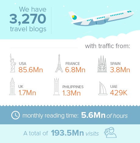 #TravelOften Image