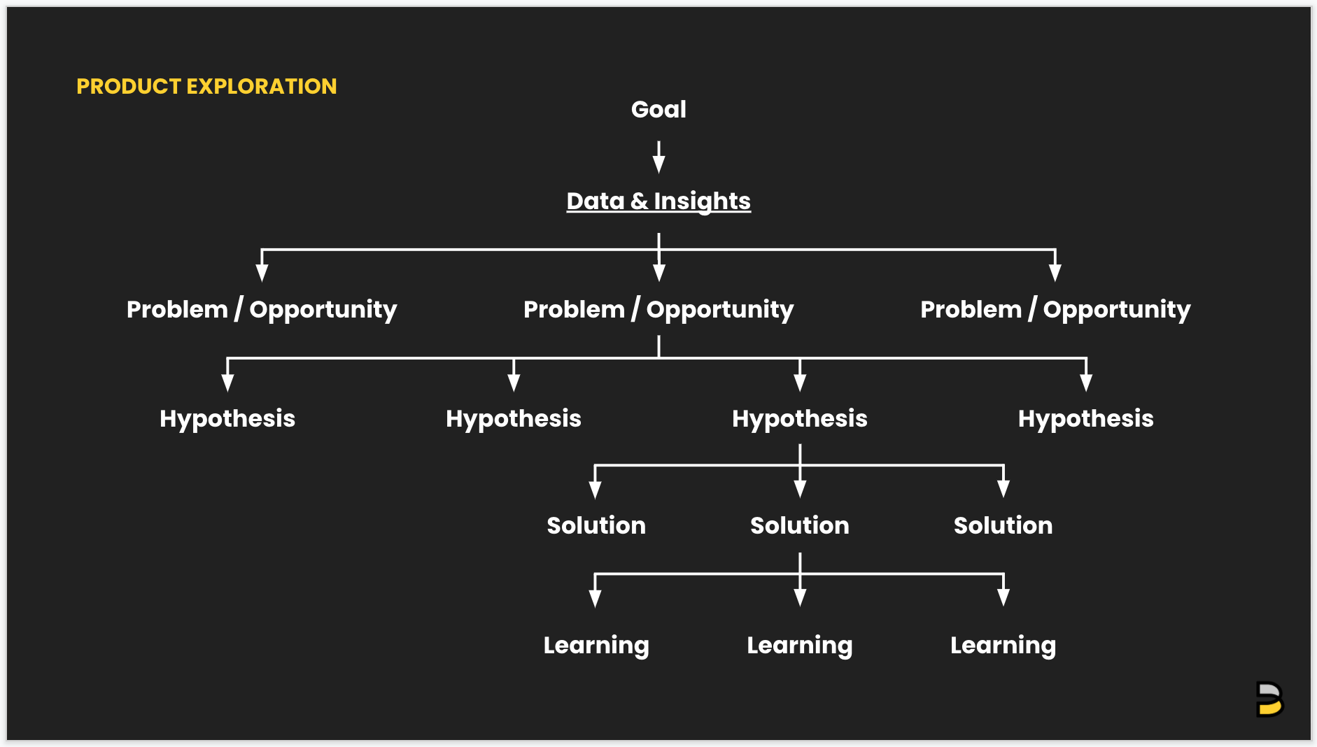 Product Buffs gallery image