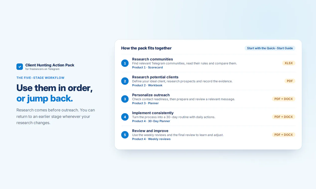 Telegram Client Hunting Action Pack gallery image