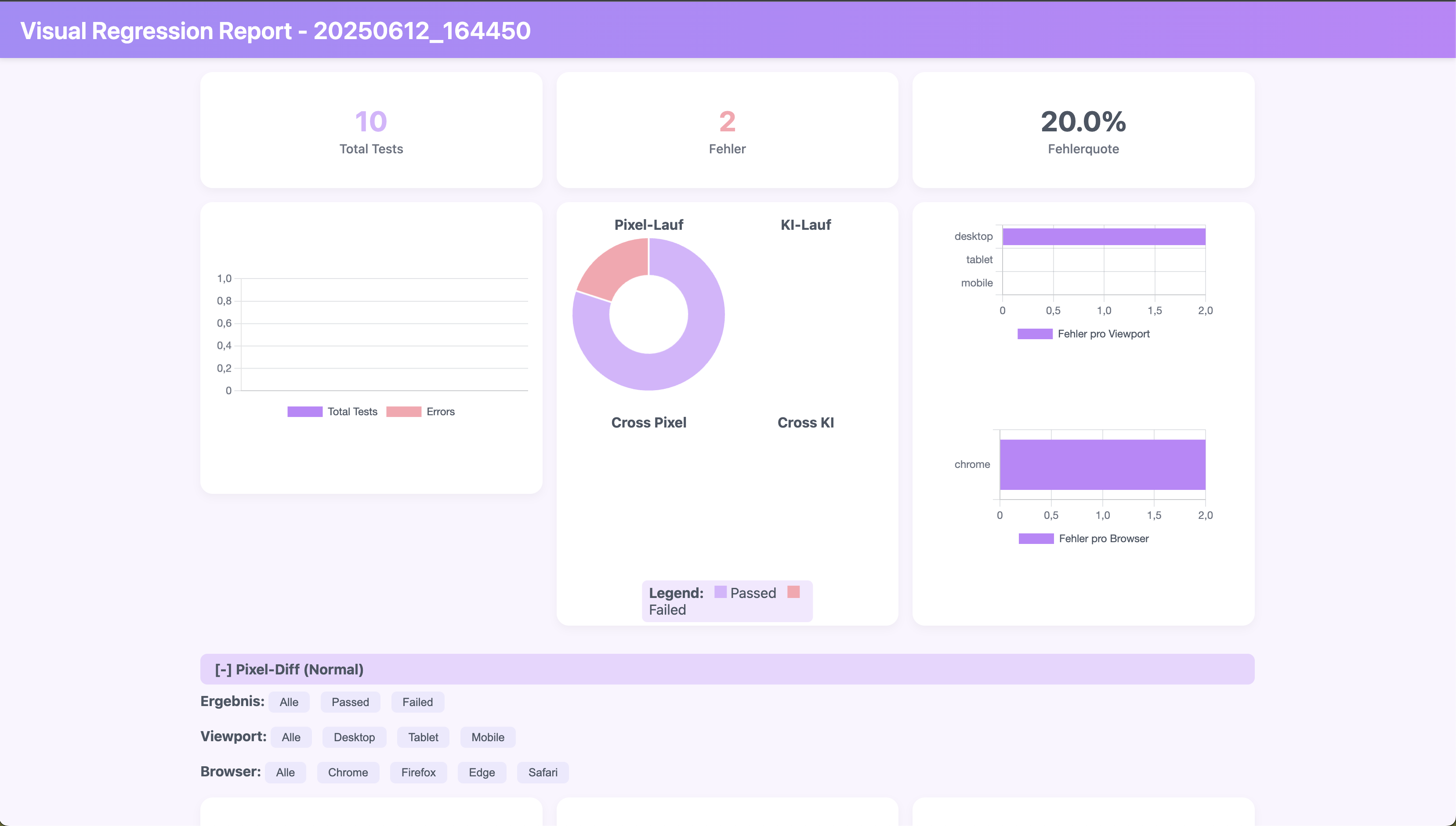 Visreg media 4