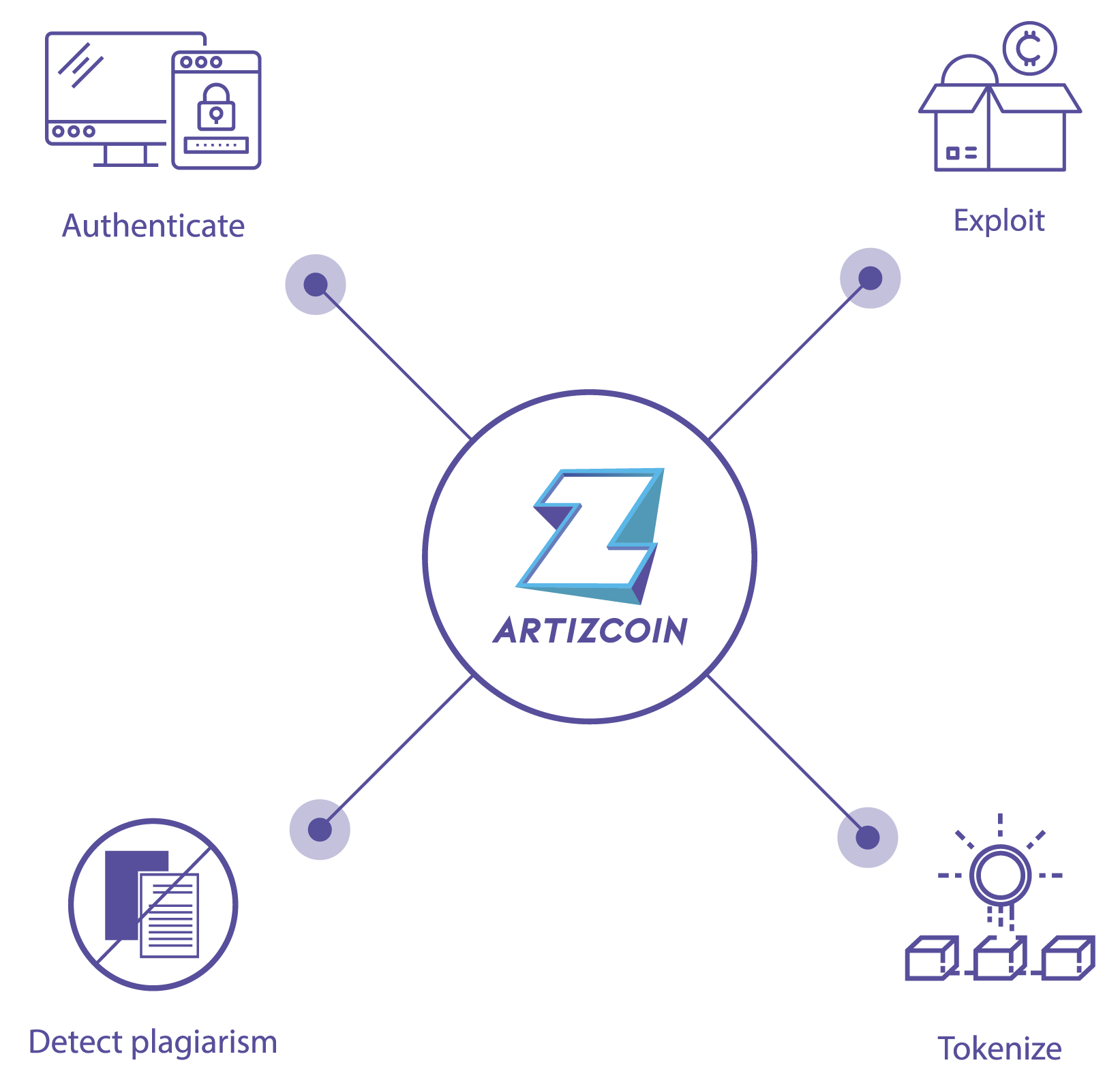 Artizcoin by Artizyou gallery image