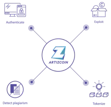 Artizcoin by Artizyou gallery image