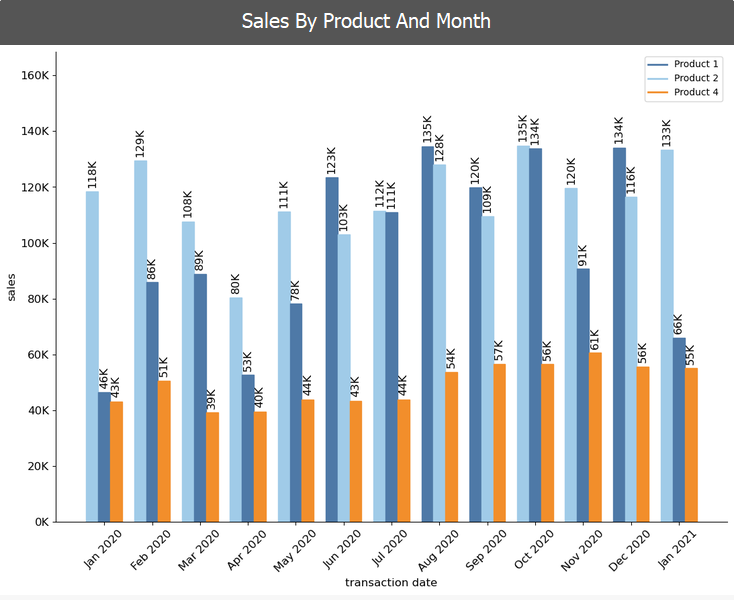 VizPick gallery image