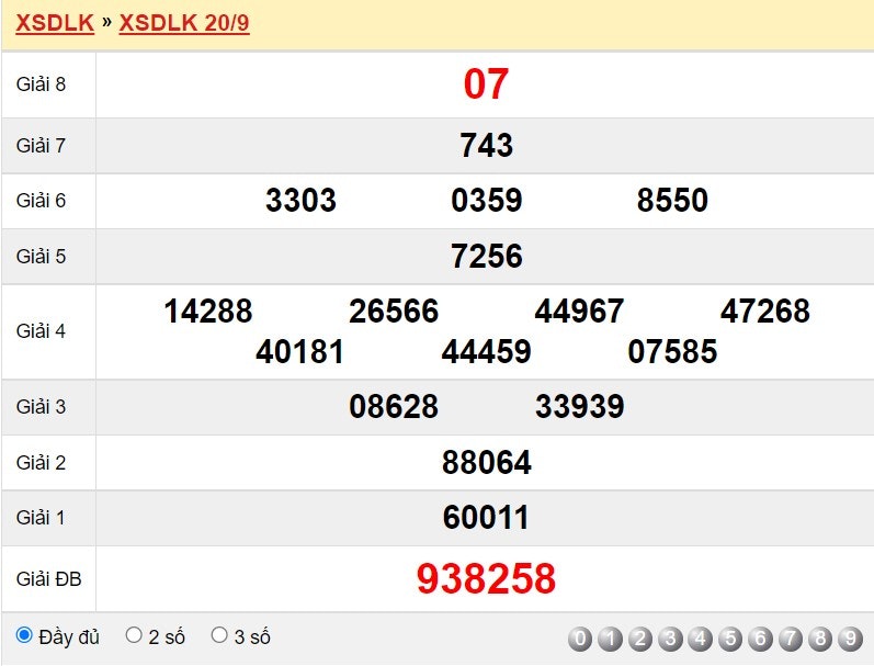 Resultados XSDLK el 20 de septiembre de 2022