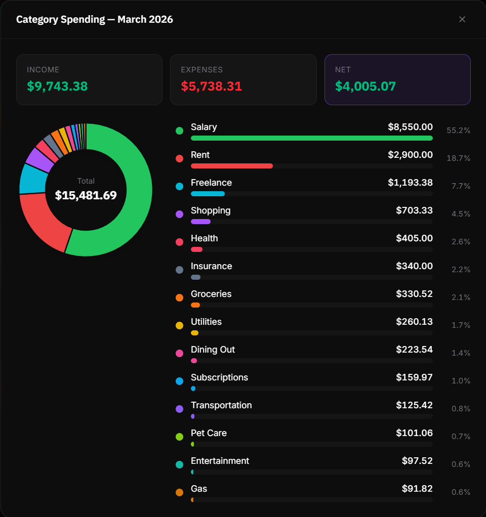 CalBudget — Calendar Budget Tracker gallery image