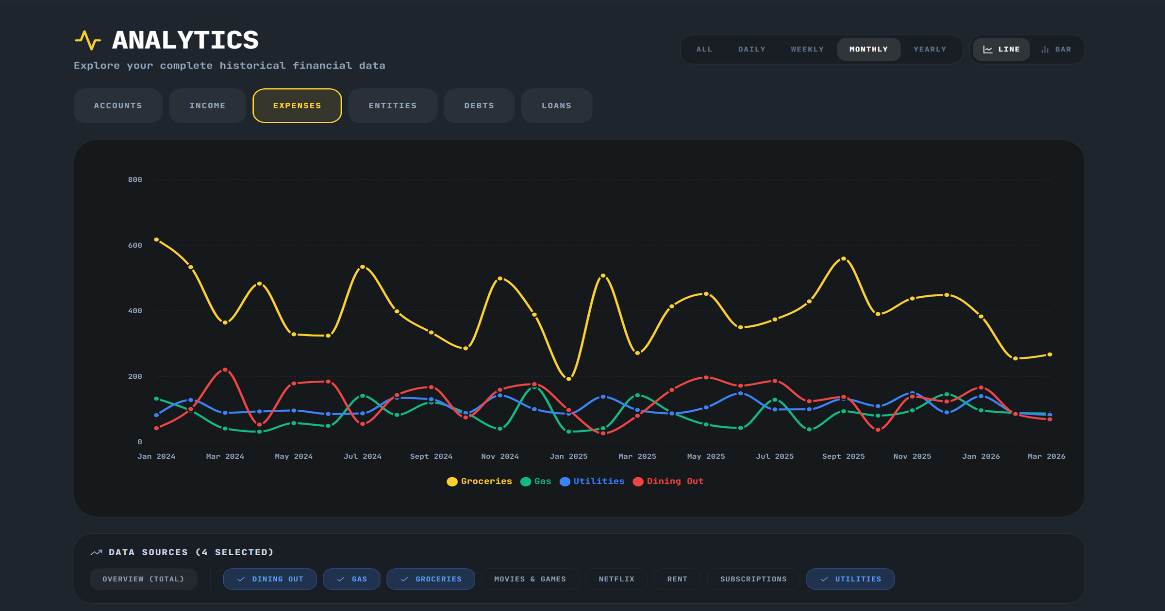 Selvault Finance gallery image