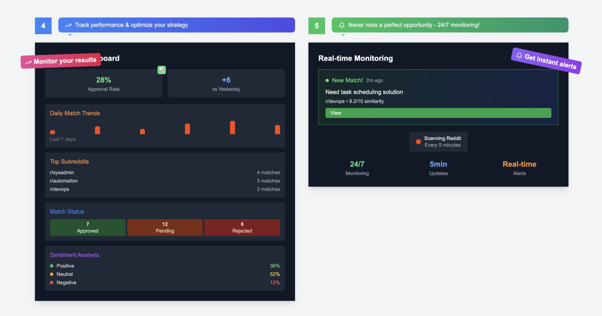 mention.click - ideate, ตรวจสอบและค้นหาโอกาสในการขายผ่านการสนทนา reddit media 4