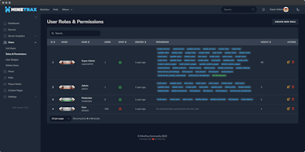 MineTrax Analytics Suite gallery image