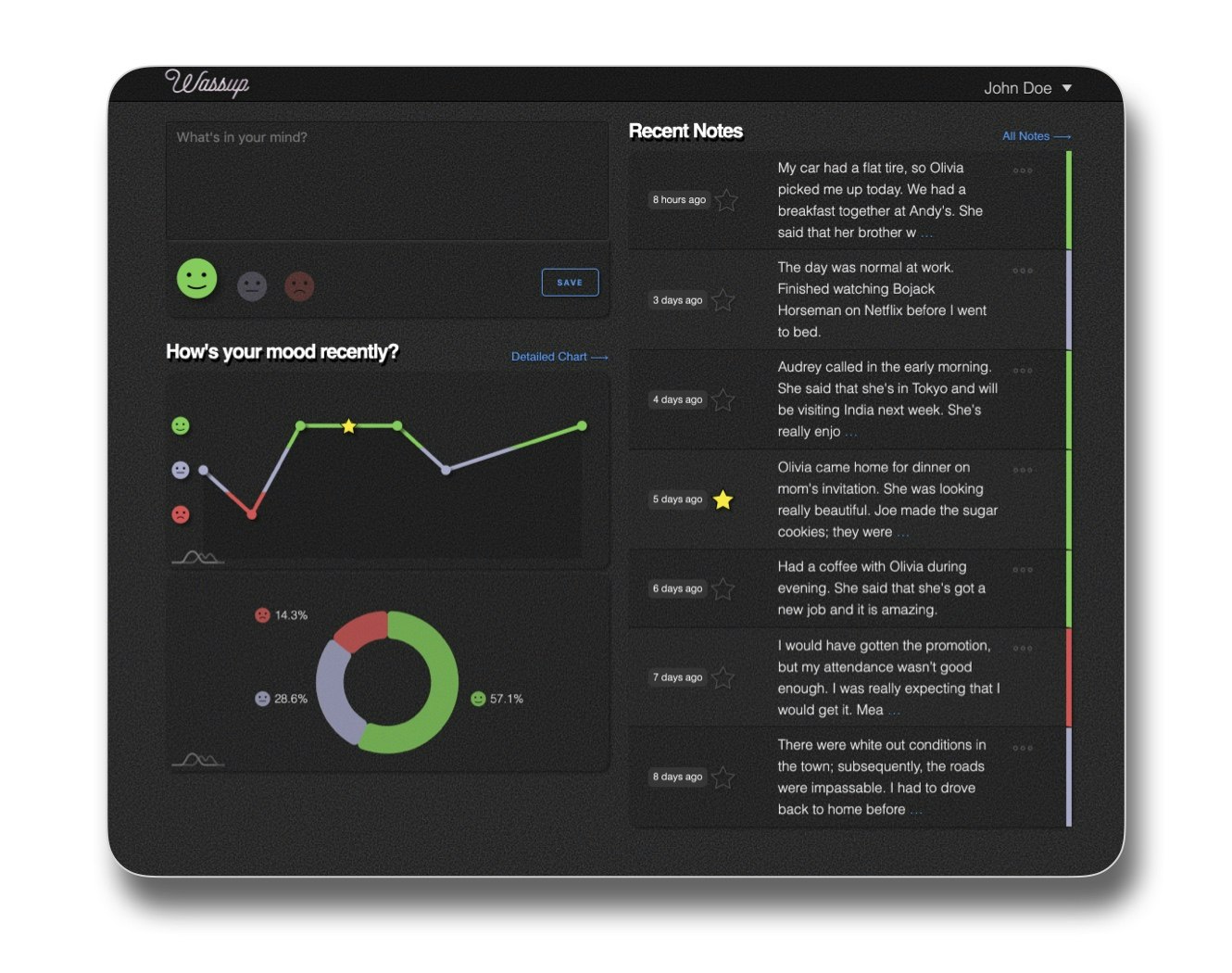 Wassup gallery image