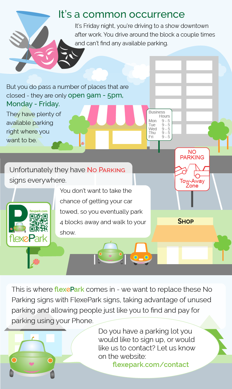 FlexePark gallery image