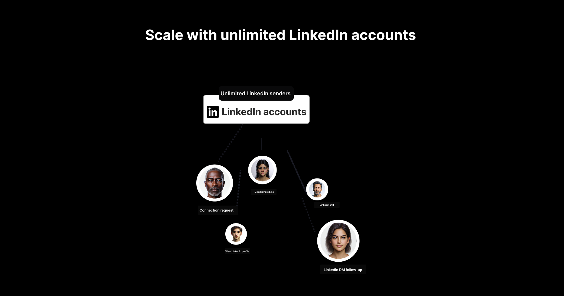 디틀 레이드 - 콜드 이메일, LinkedIn 및 Cold Call Outreach Automation 미디어 6
