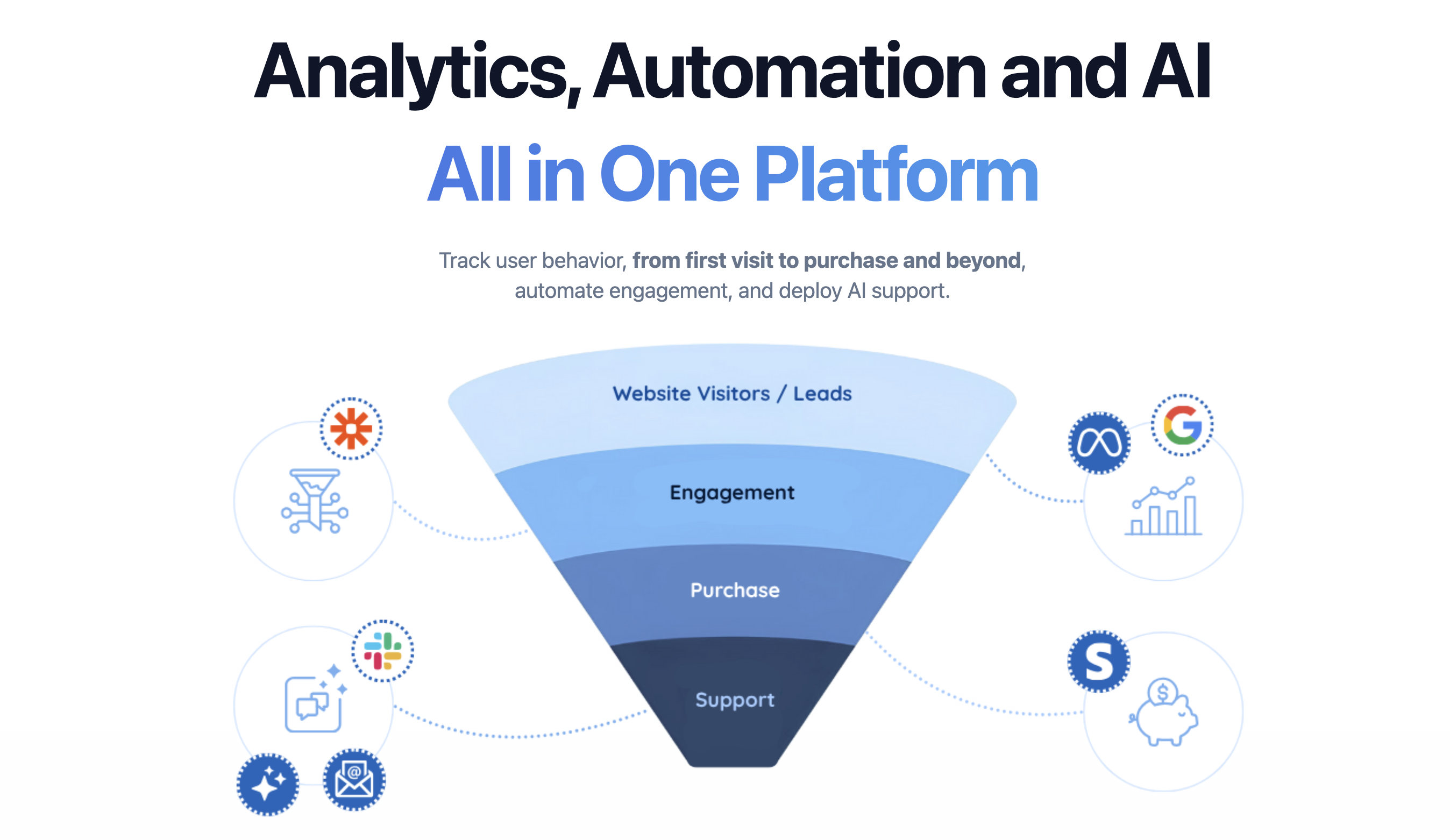 SaaSAnalytics gallery image
