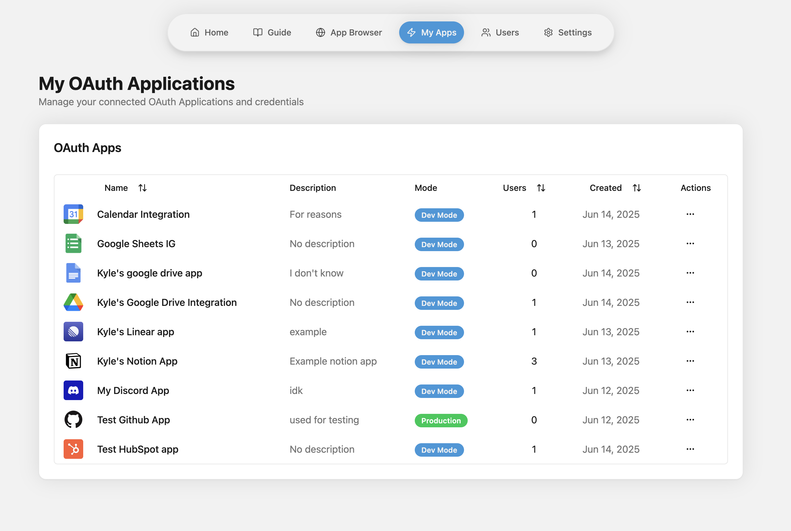 Mídia 4 de OneDollarOAuth.com - Simplifique as integrações do OAuth por apenas US $ 1 / mês!