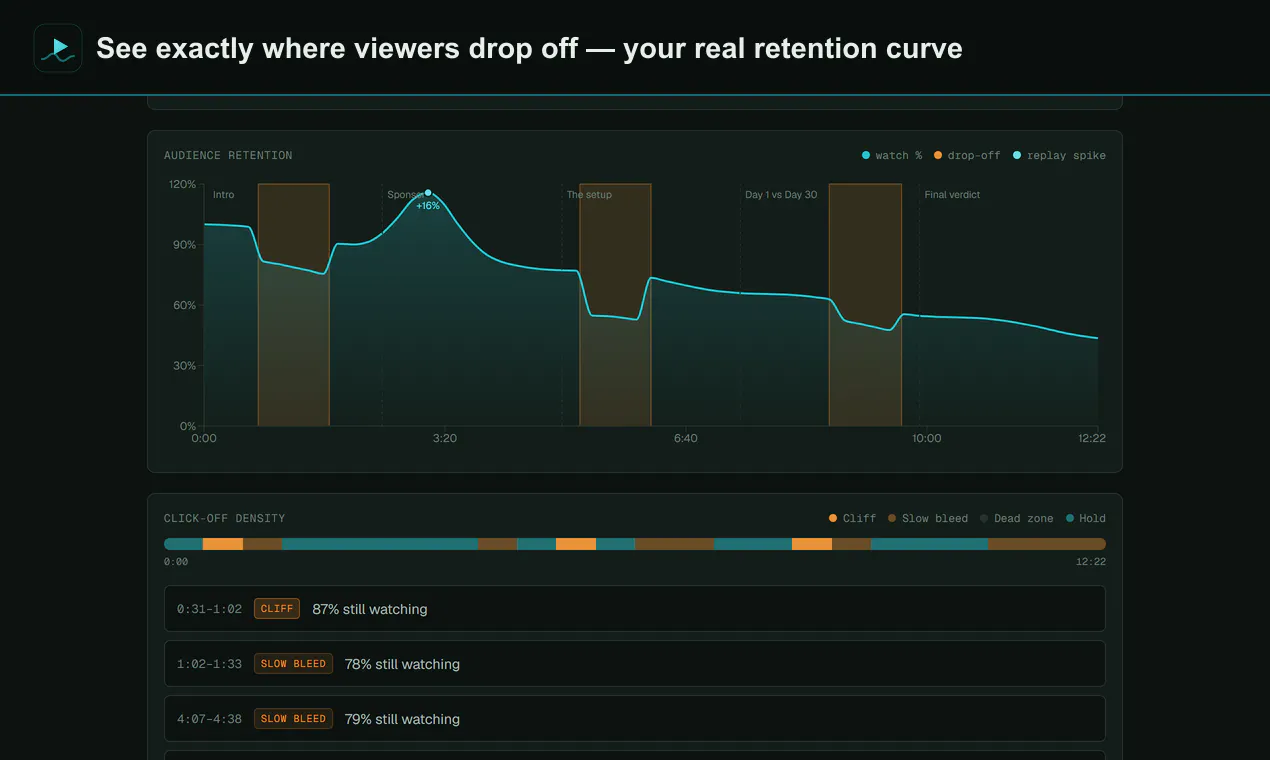 Retention Analyzer gallery image