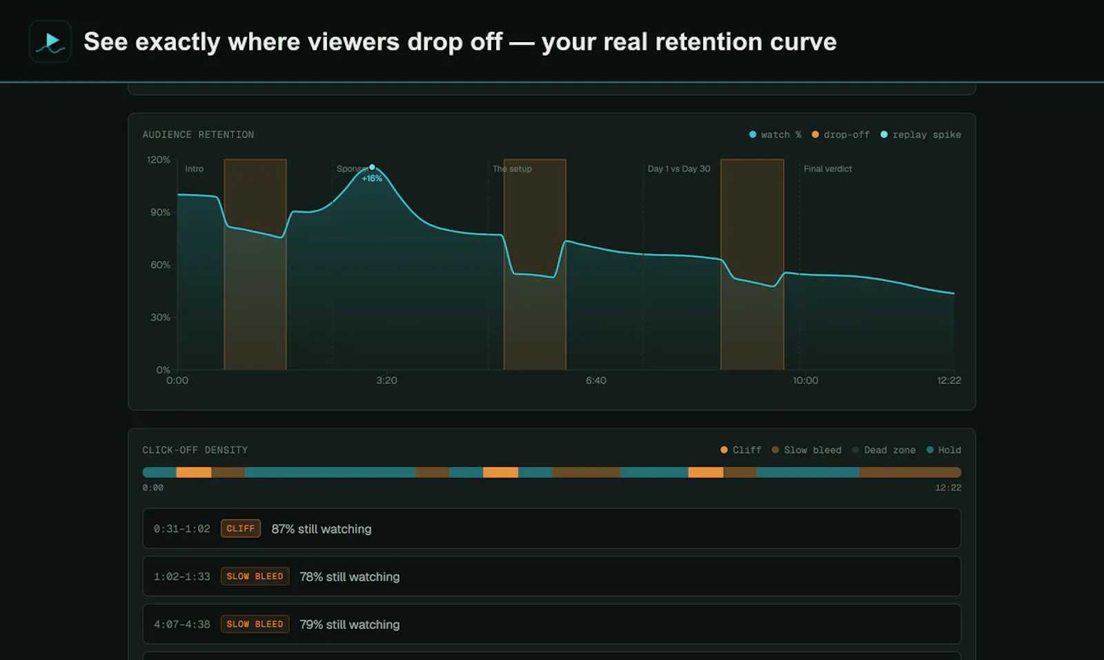 Retention Analyzer screenshot 2