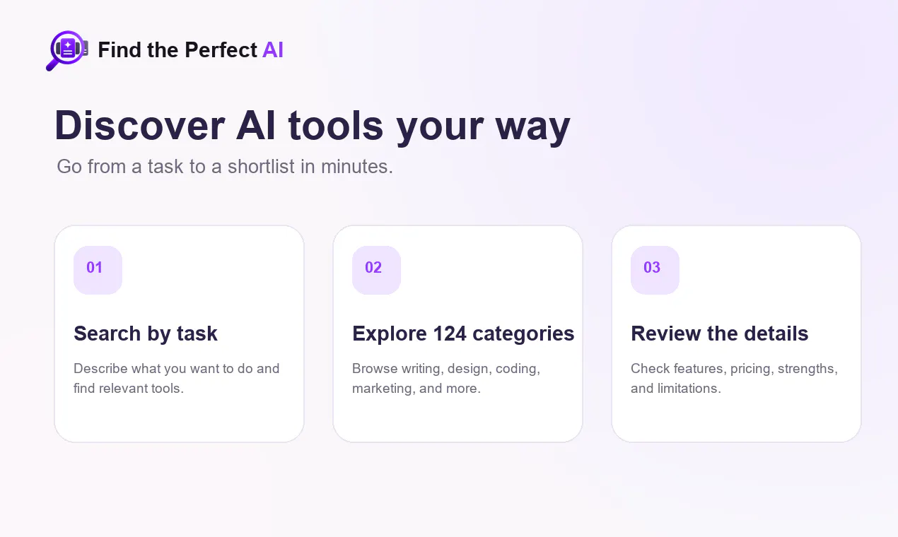 Find The Perfect AI gallery image