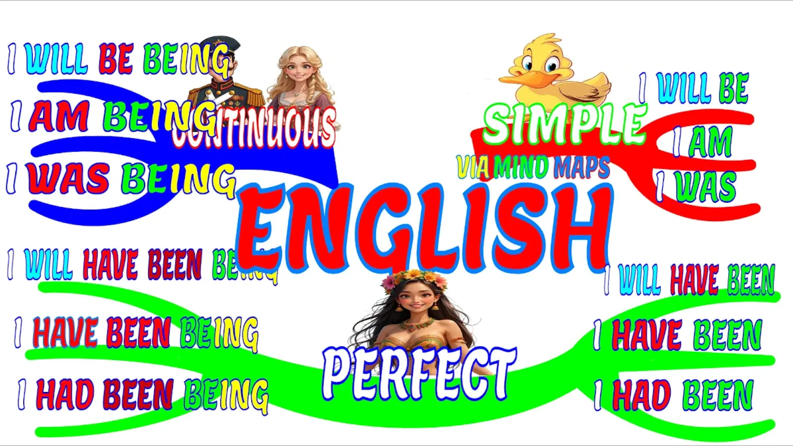 English via Mind Maps screenshot 2
