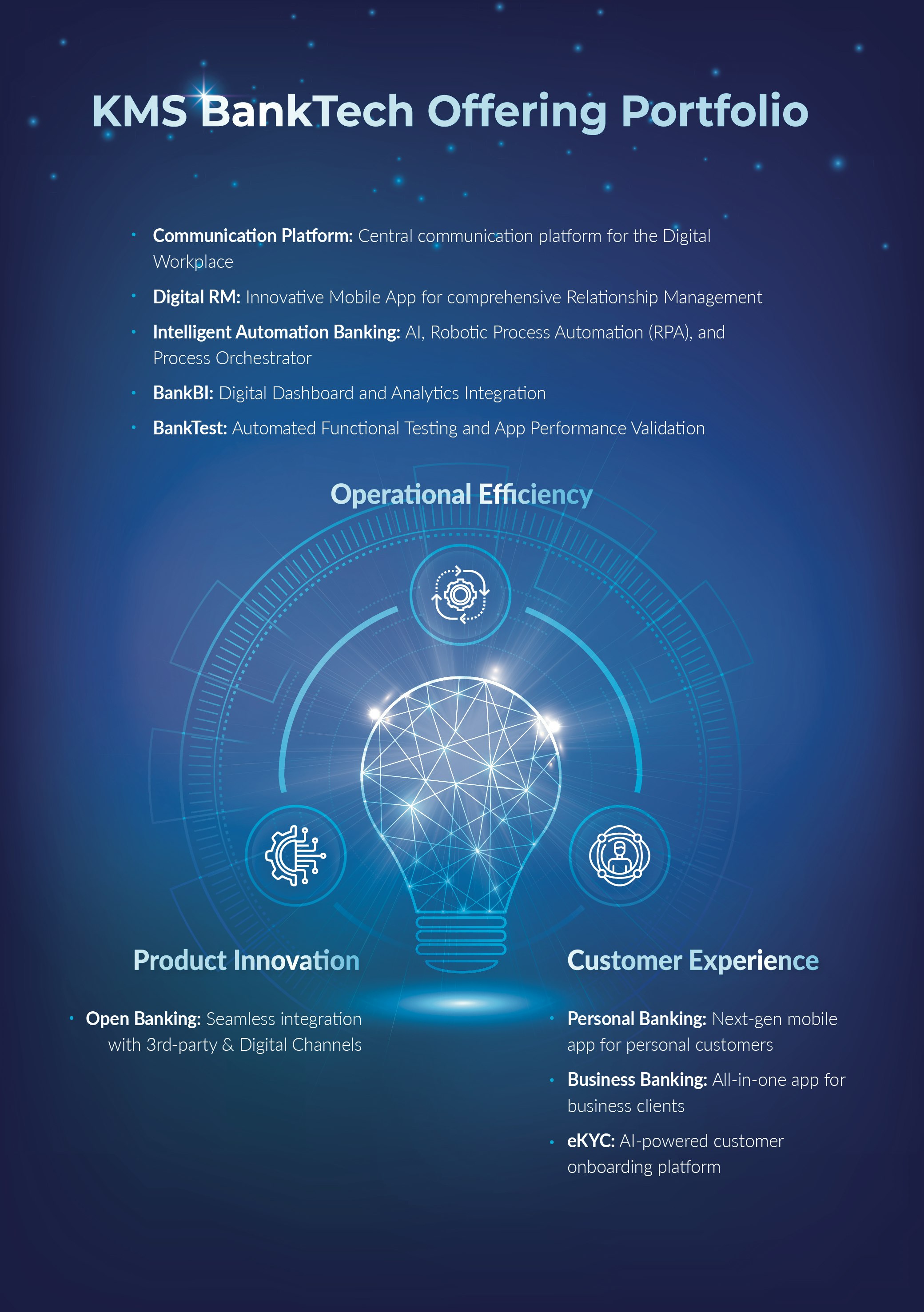 BankTech gallery image