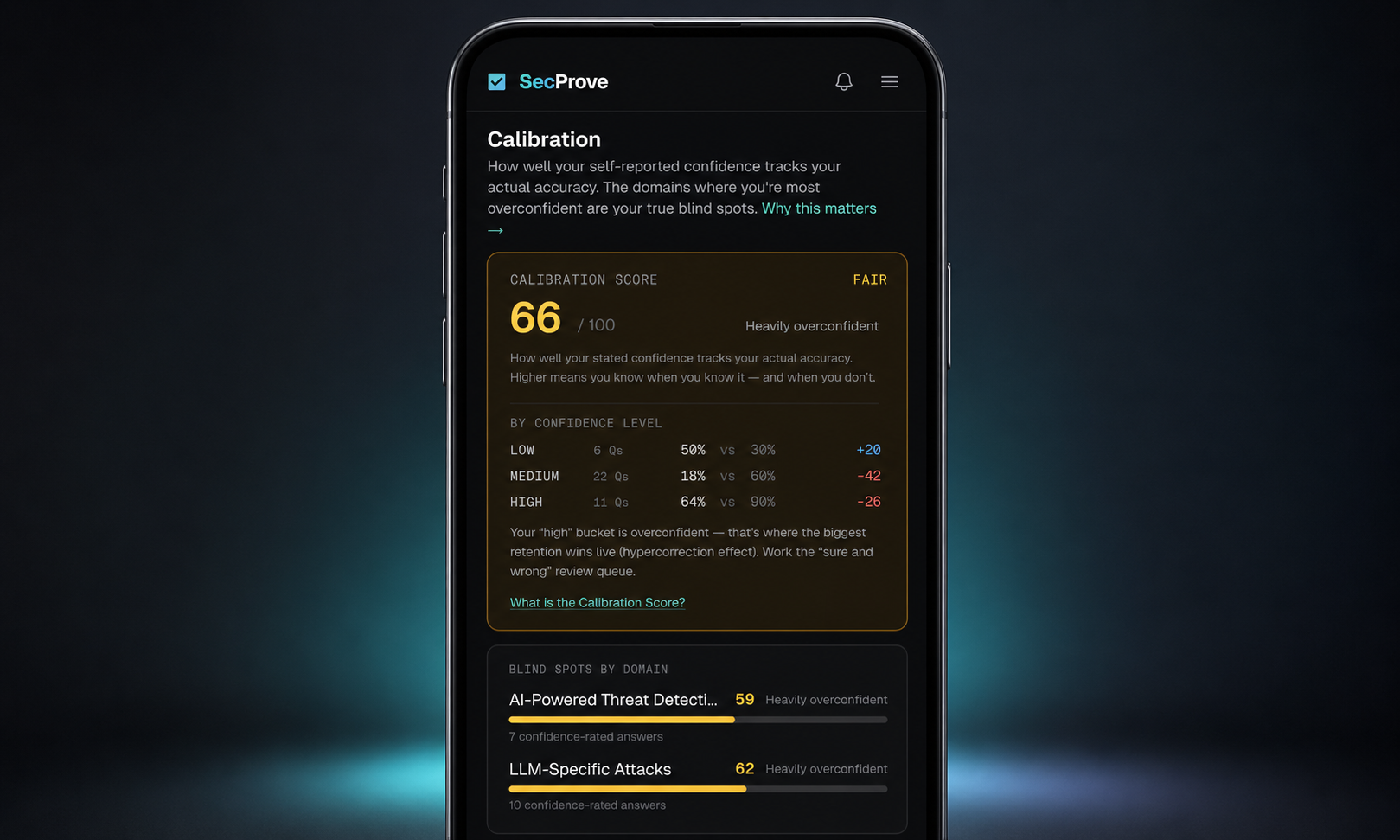 SecProve gallery image