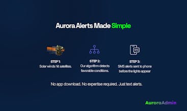 Aurora Admin - Aurora Forecasting gallery image