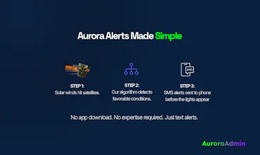 Aurora Admin - Aurora Forecasting gallery image