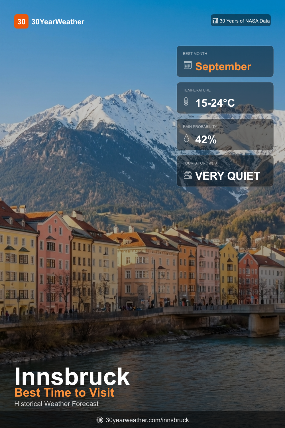 30YearWeather - Long Weather Forecast gallery image
