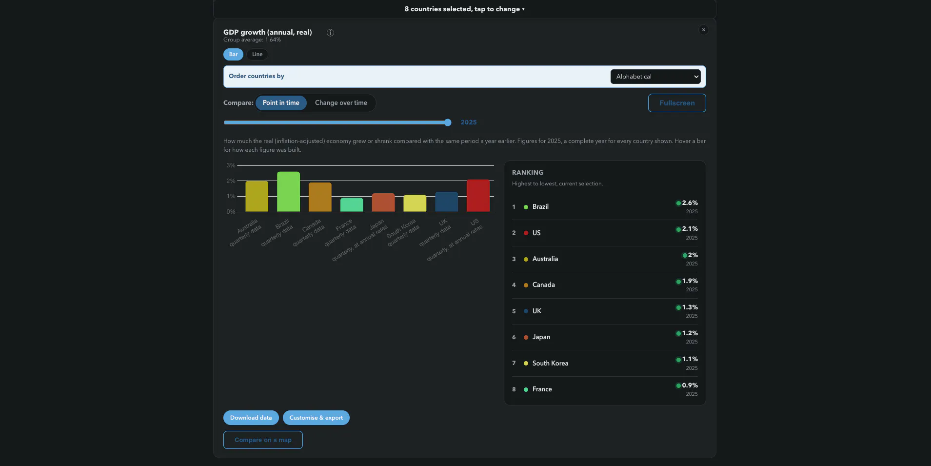The Economic Atlas gallery image