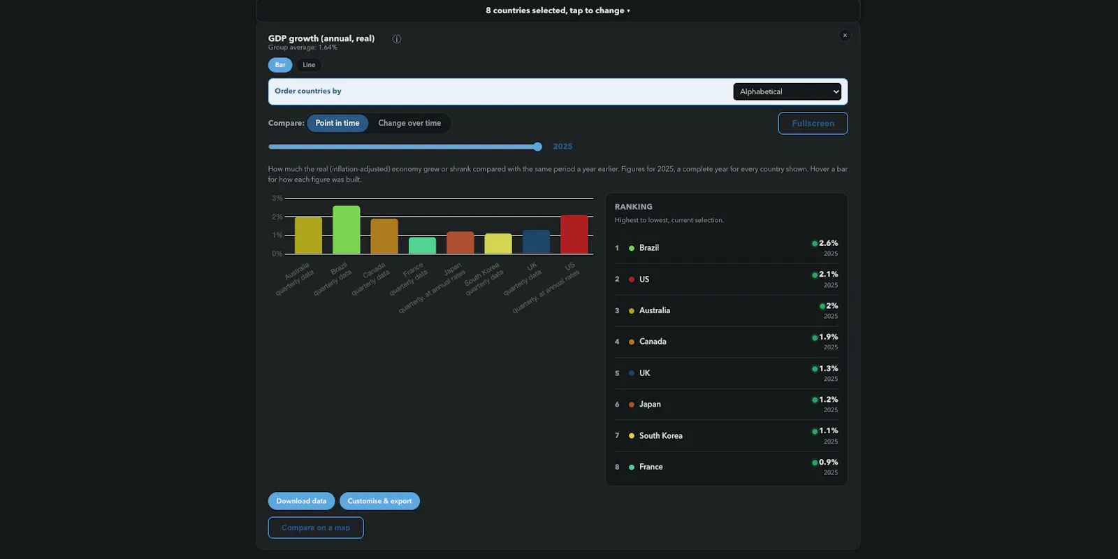 The Economic Atlas screenshot 3