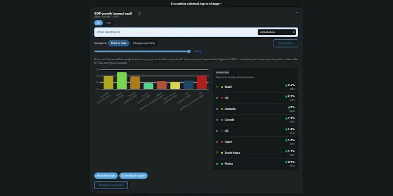 The Economic Atlas screenshot 3