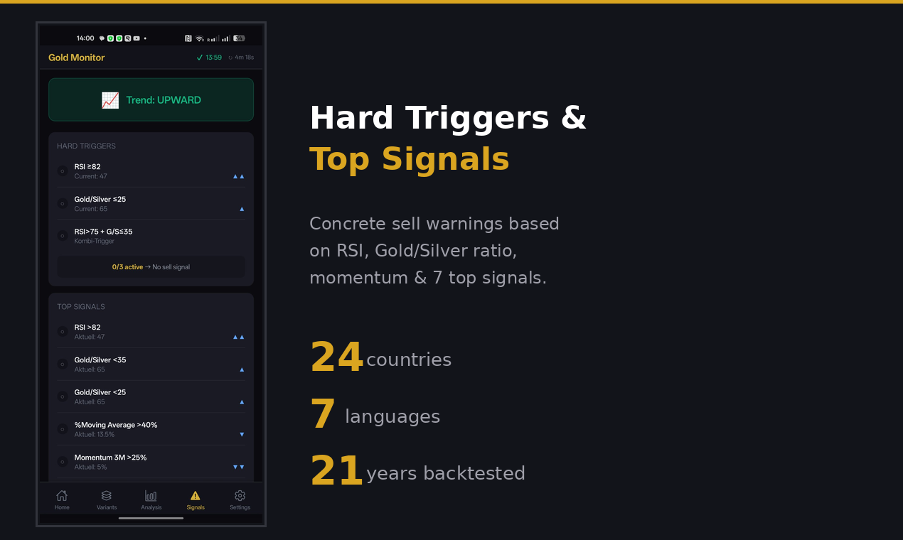 Gold Monitor gallery image