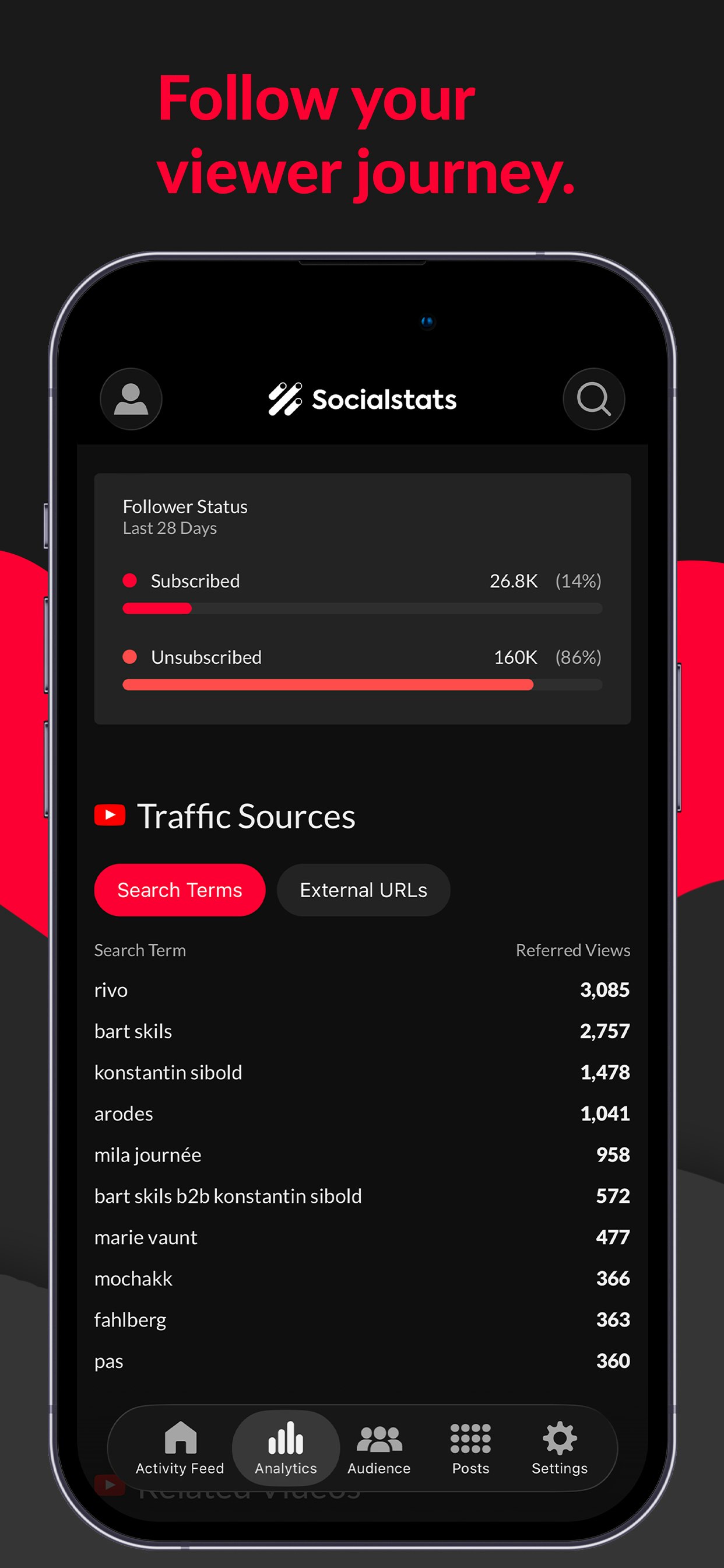 Socialstats gallery image