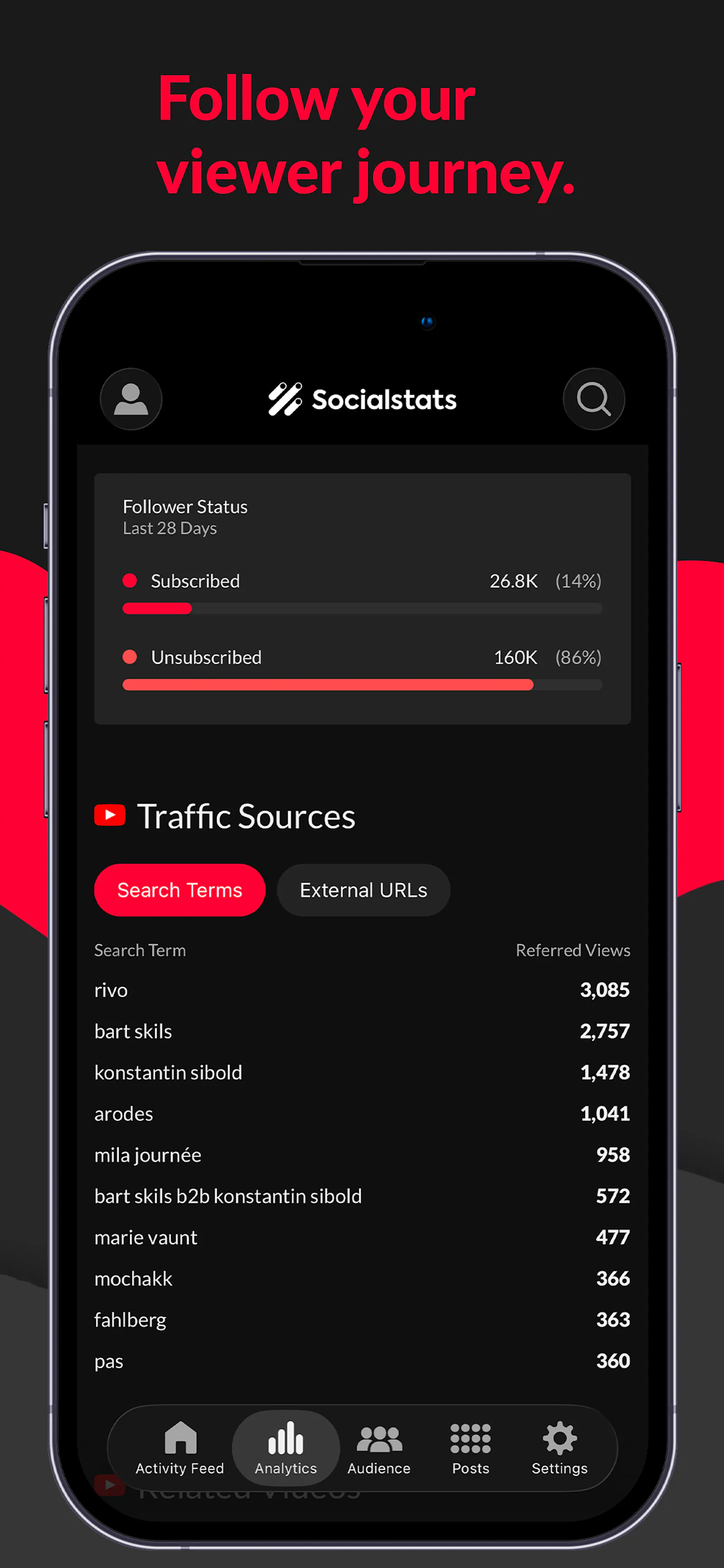 Socialstats screenshot 7
