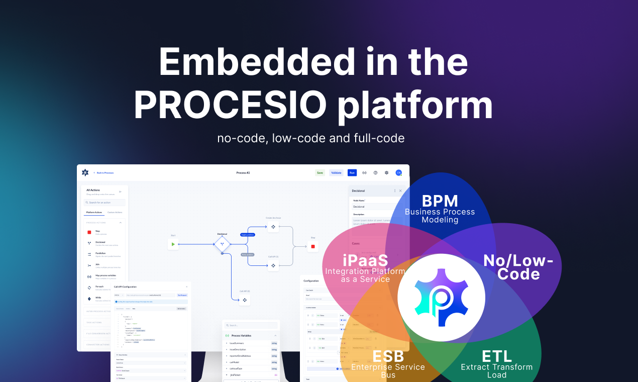 PROCESIO gallery image