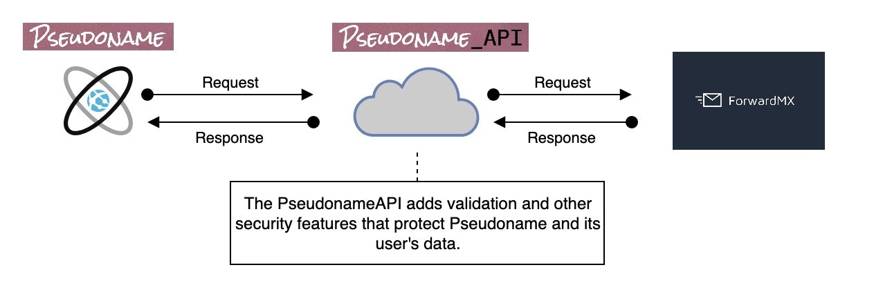 Pseudoname gallery image