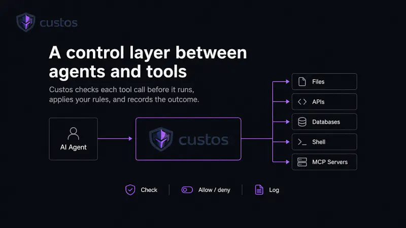 Custos — The bouncer for your AI agents screenshot 2