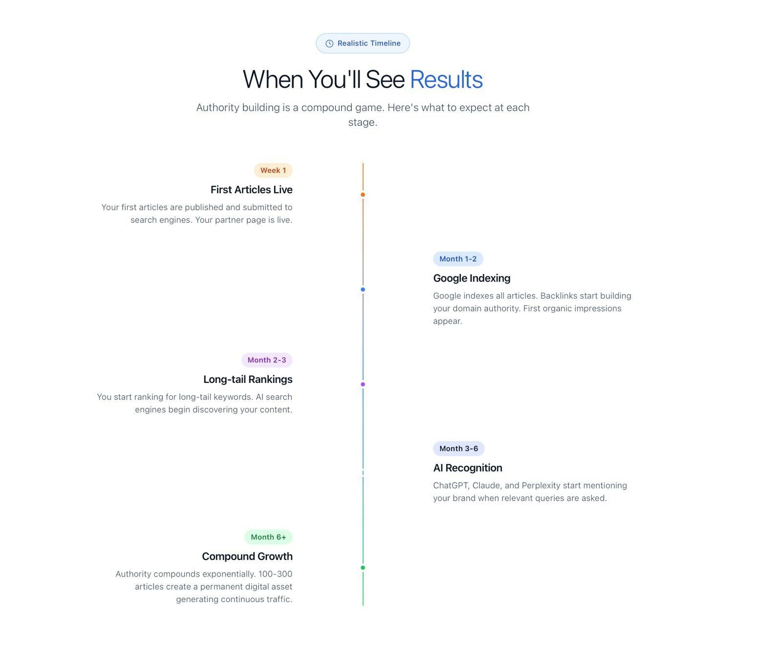 Launchmind gallery image