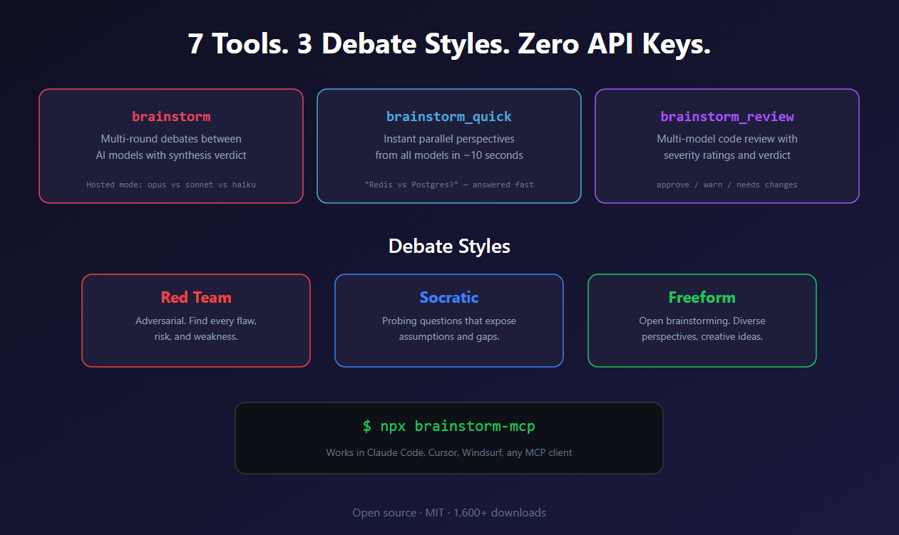 Brainstorm gallery image