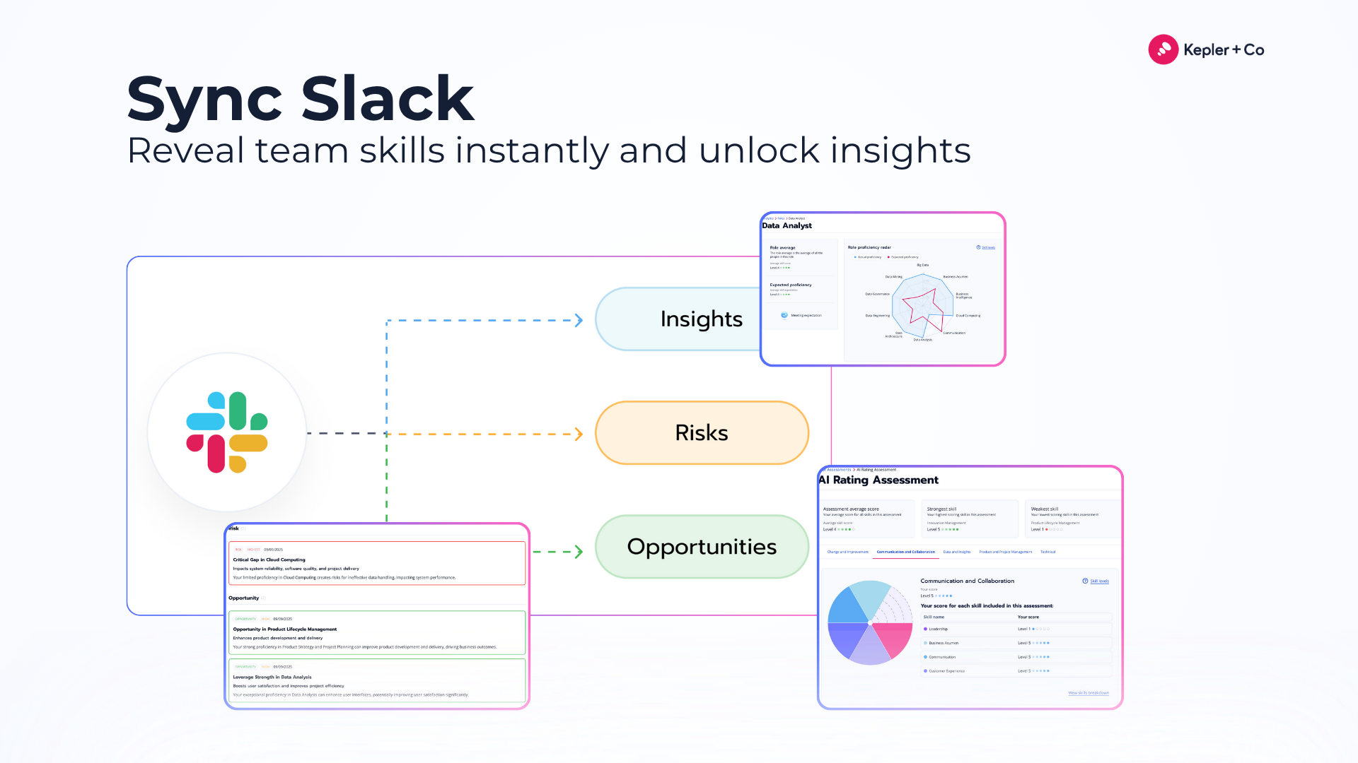 Kepler AI for Product Teams gallery image