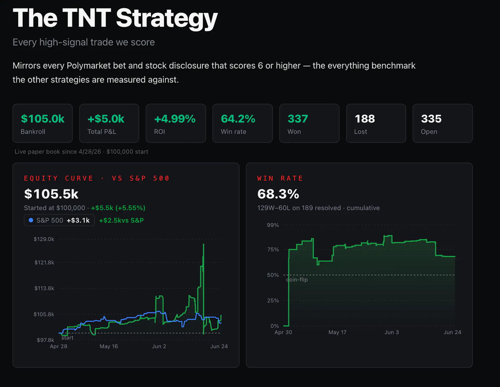 Trace and Trade screenshot 2