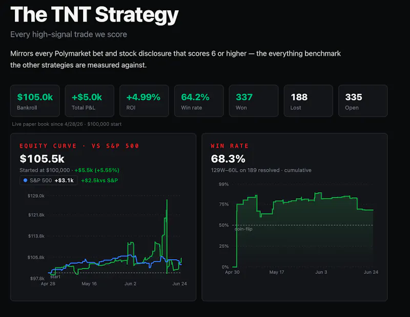 Trace and Trade screenshot 2