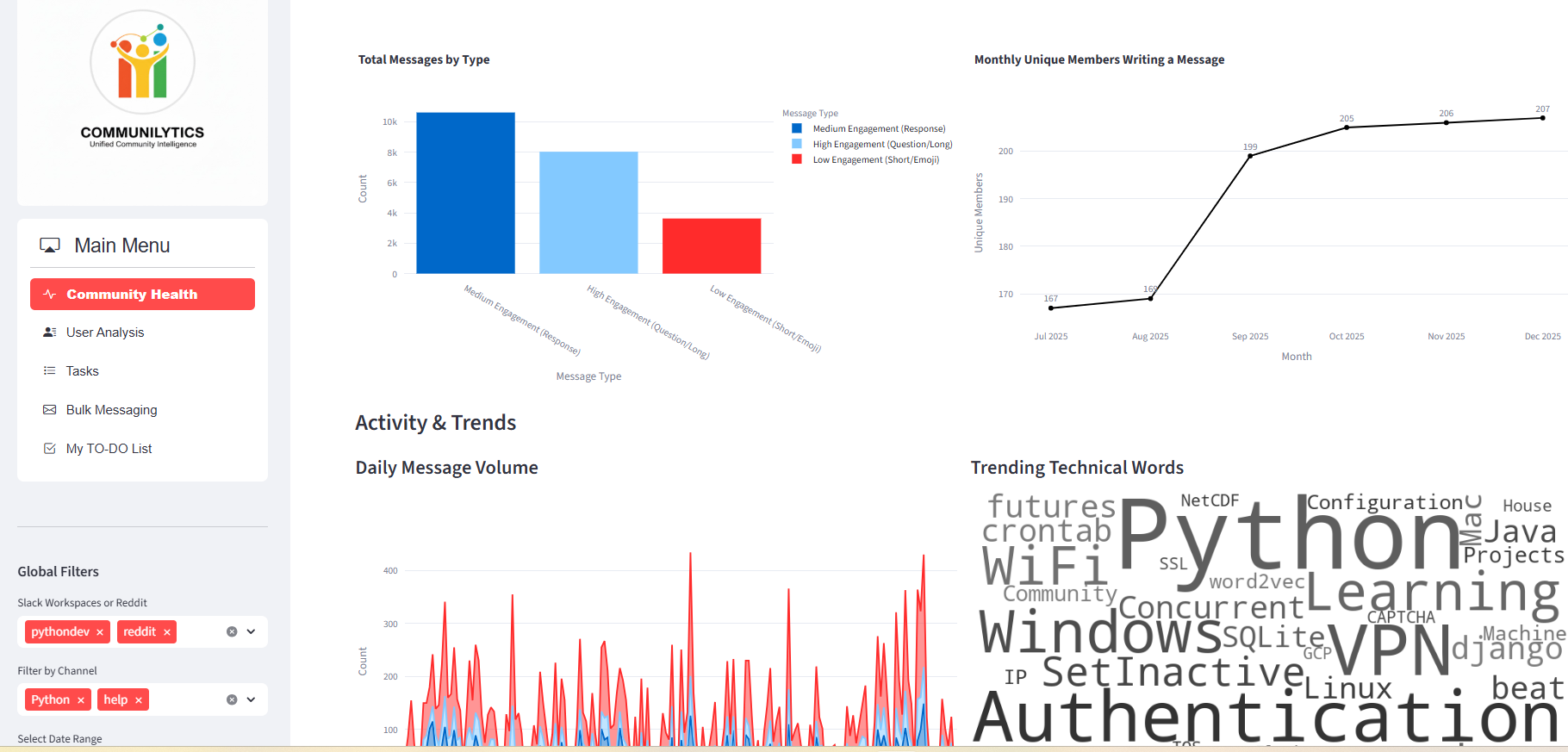 Community manager AI agent Research  - Main product screenshot demonstrating key features and user interface