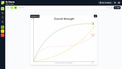EzCharts gallery image