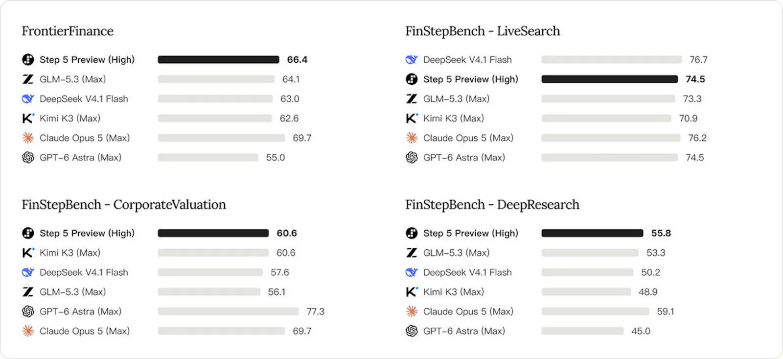 Step 5 Preview screenshot 3