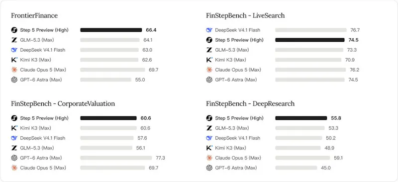 Step 5 Preview screenshot 3