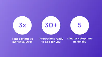 Aroma API gallery image