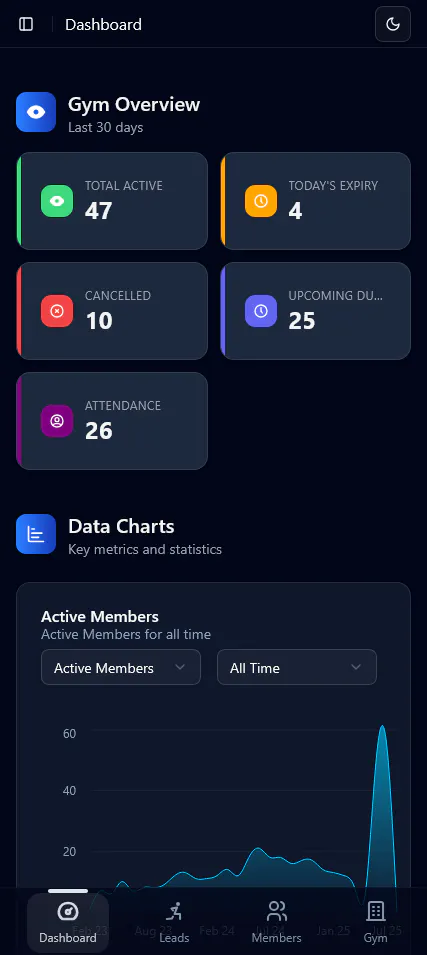 RankonFitness gallery image